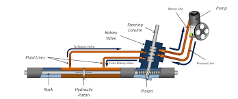 Power Steering System